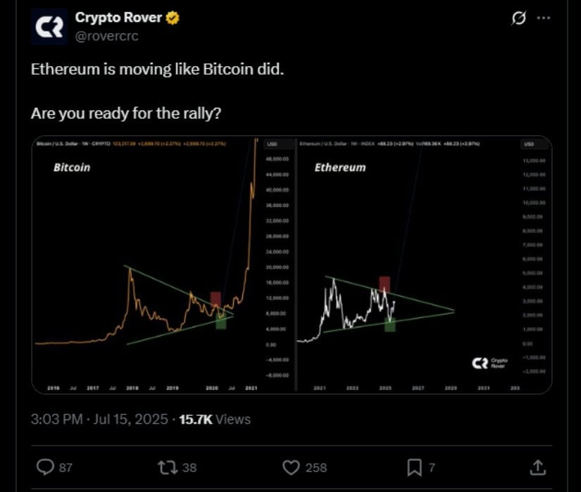 Crypto Rover on Ethereum movement