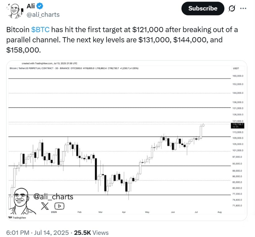 Bitcoin Technical Analysis: Key Levels to Watch