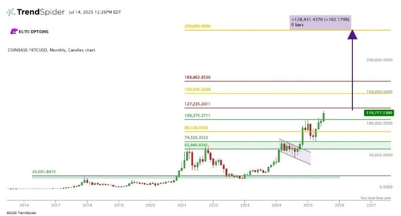 BTC Long-Term Outlook: Breakout or Breakdown?
