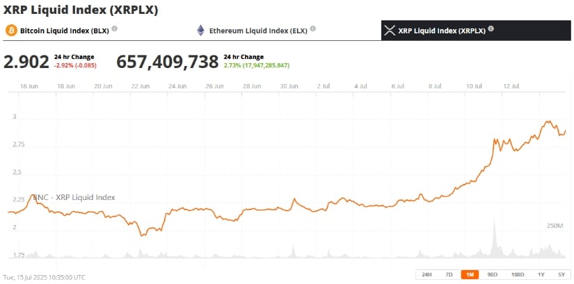 XRP Liquid Index
