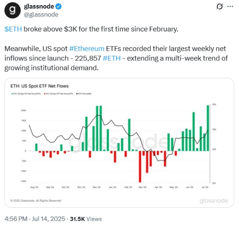glassnode