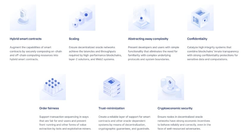 Chainlink