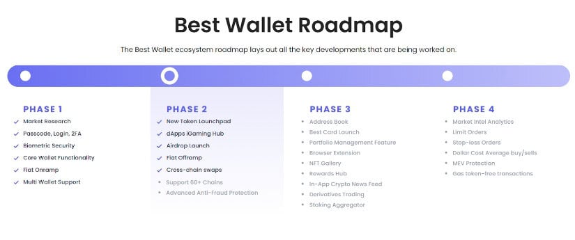 Best Wallet’s roadmap and current development.