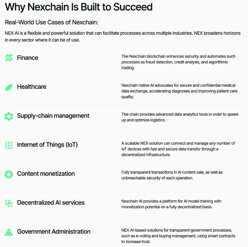 List of Nexchain real-world use cases across multiple industries.