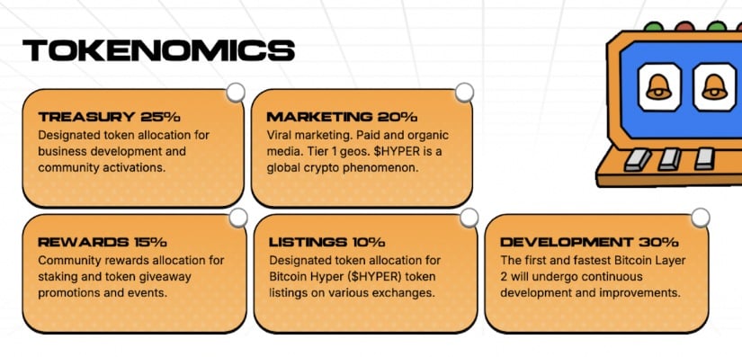 Bitcoin Hyper