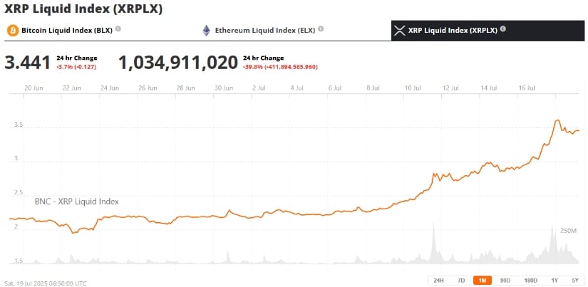  XRP 