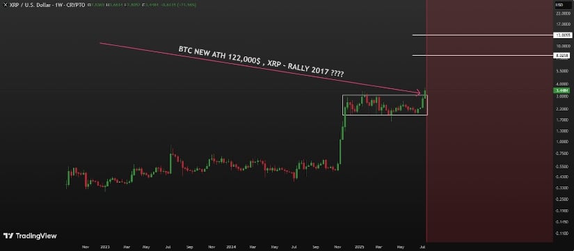  technicalanalysis_zone