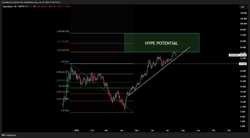 CryptoBusy