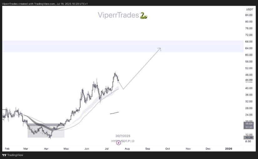 Viperr