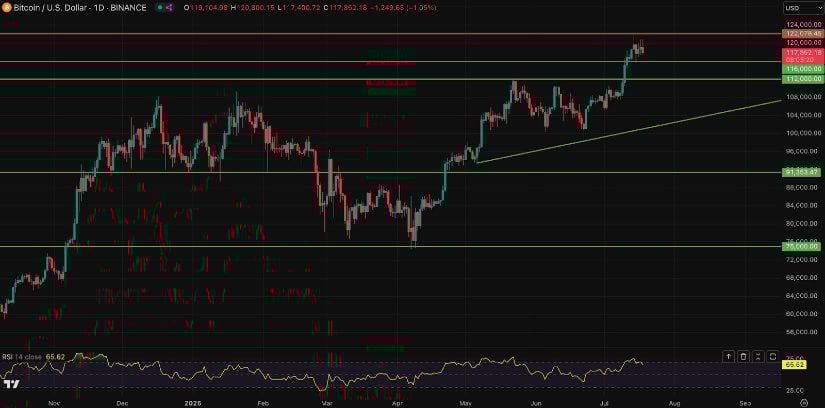 Bitcoin