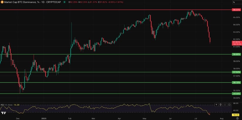 BTC