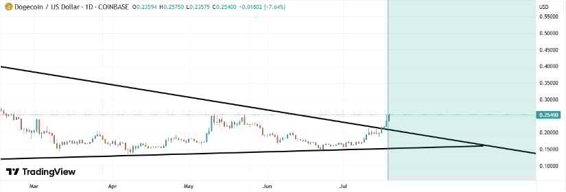 bulltradingtips