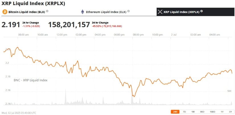 XRP 