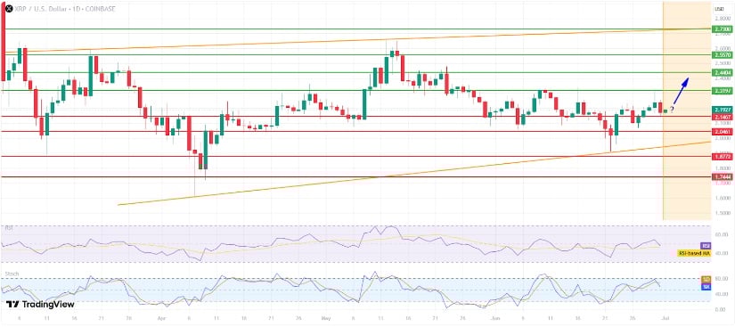 cryptodailyuk