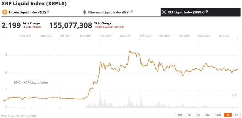 XRP 