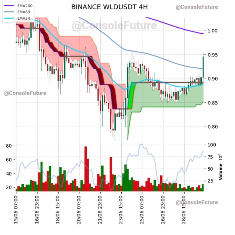 Worldcoin 