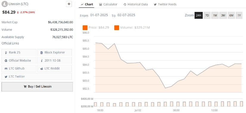 Litecoin 