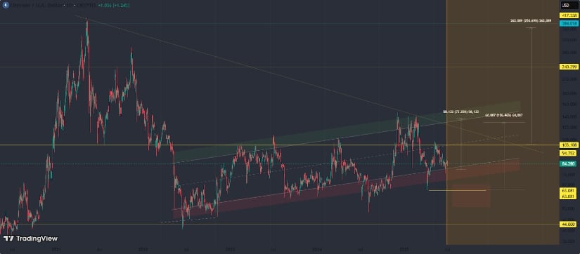 Traders_Notes