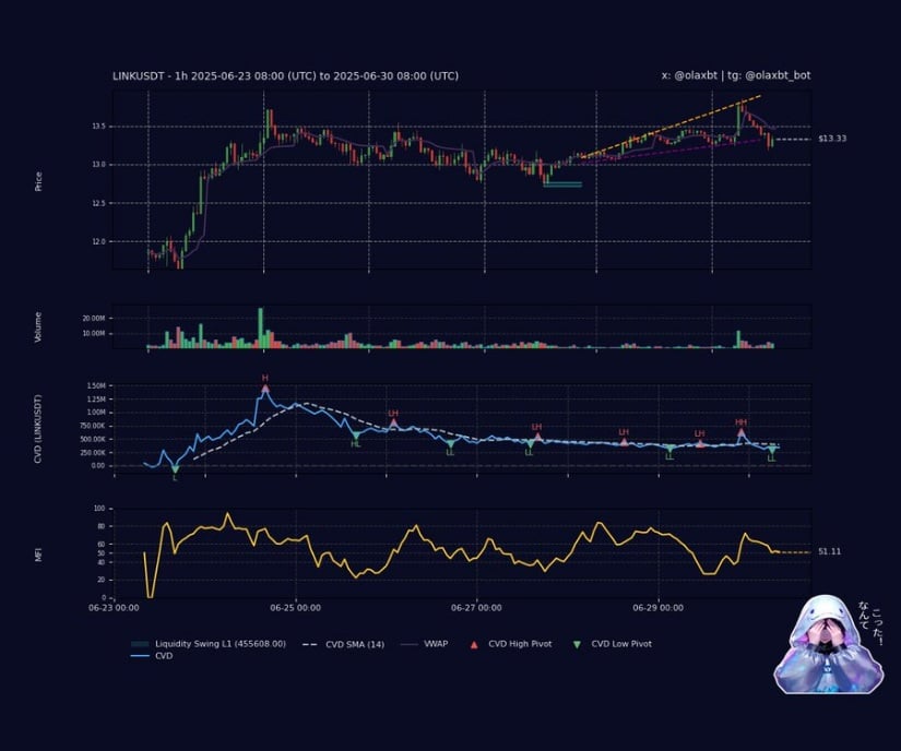 Chainlink 