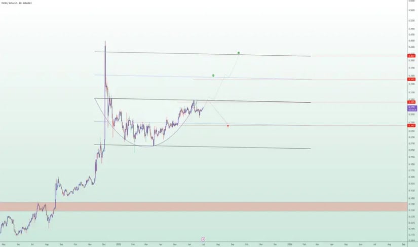 TrendShot
