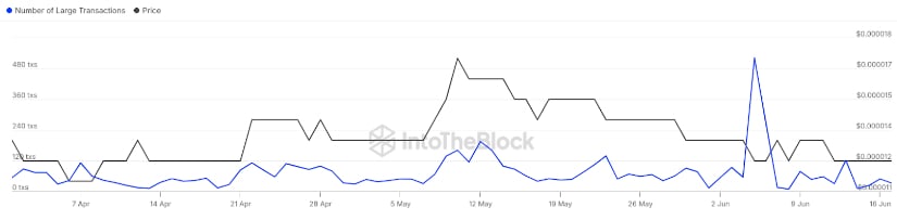 Whale Surge Signals Possible Market Moves
