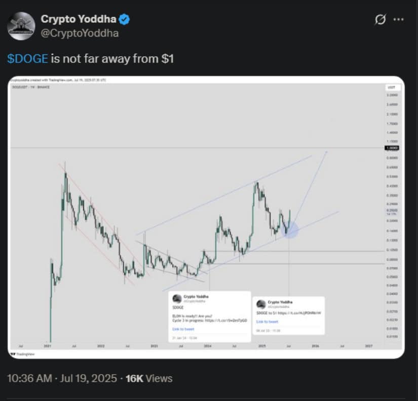 Whales Frenzy Over  Dogecoin Target as TOKEN6900 Raises 0K