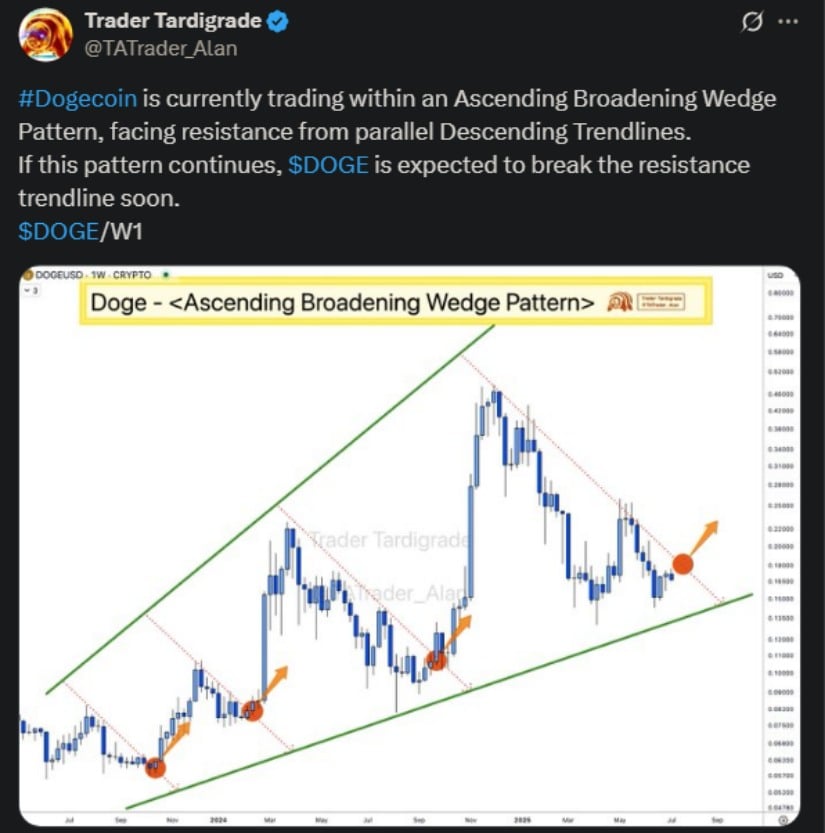 Trader Tardigrade X post