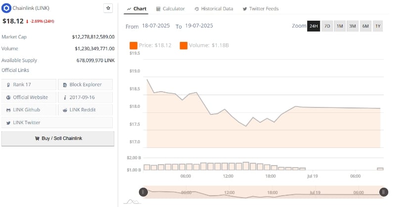 Daily Chart Shows Recovery After Brief Pullback