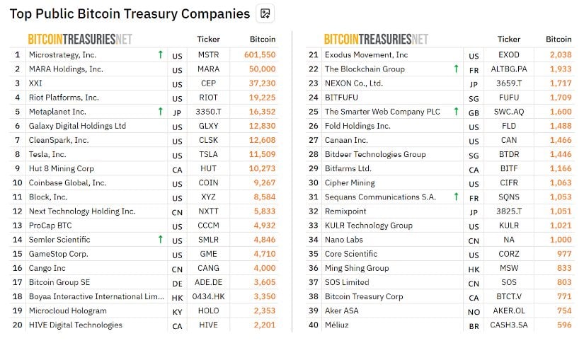 Bitcoin Treasury