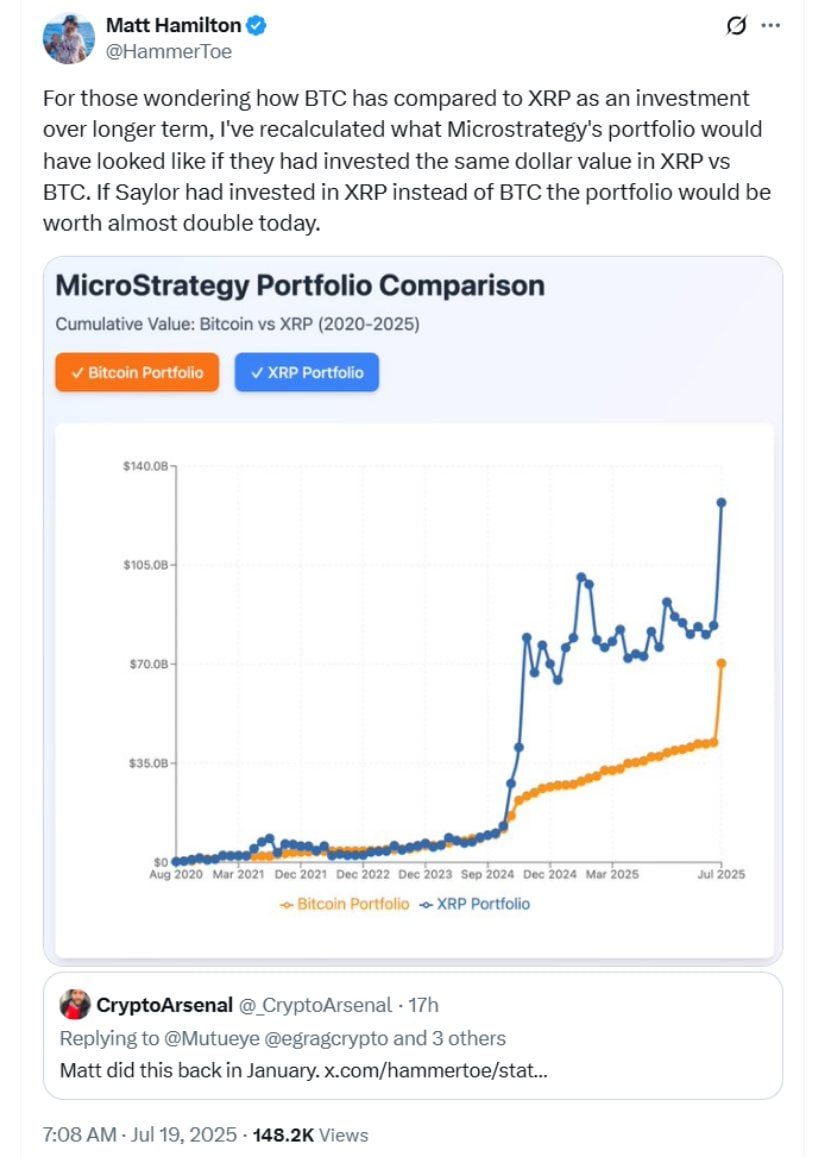 $56 Billion Left on the Table: Ripple Insider Reveals