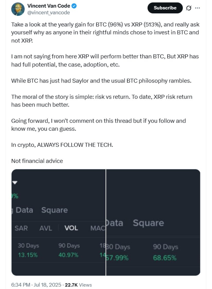 XRP vs Bitcoin: Yearly Gains and Real-World Adoption
