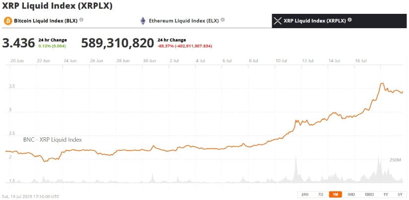 XRP Price Action: From Rally to Recalibration