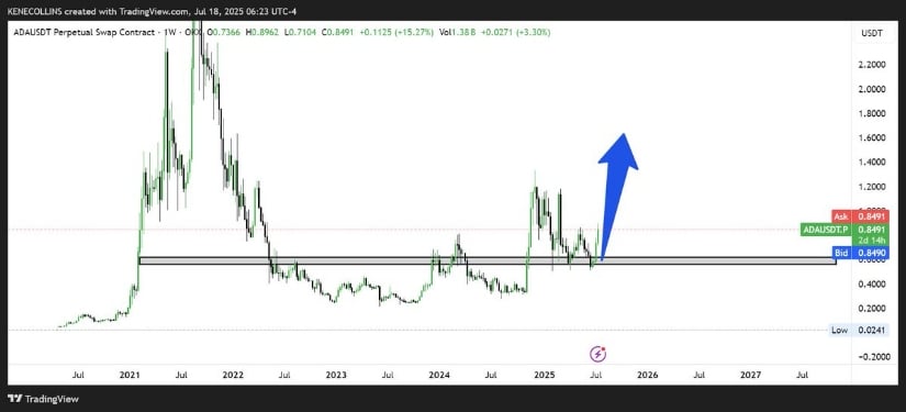 Cardano Price Prediction: Bulls Push Toward Key Psychological Levels