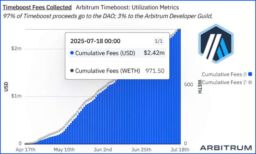  Timeboost 