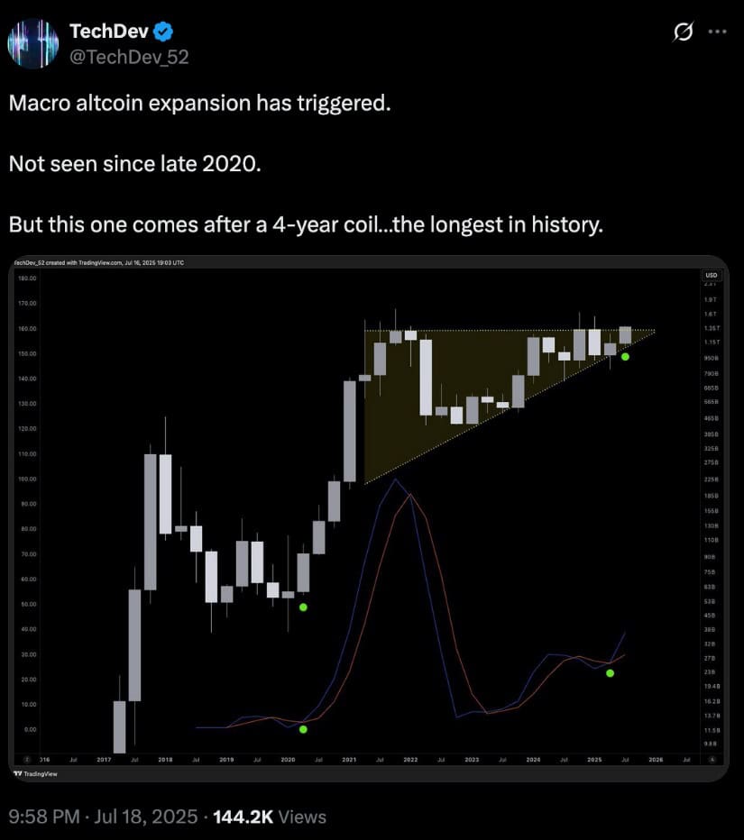 altcoin signal post on X.