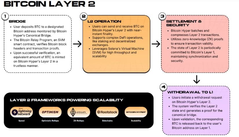 Layer 2 explanation.