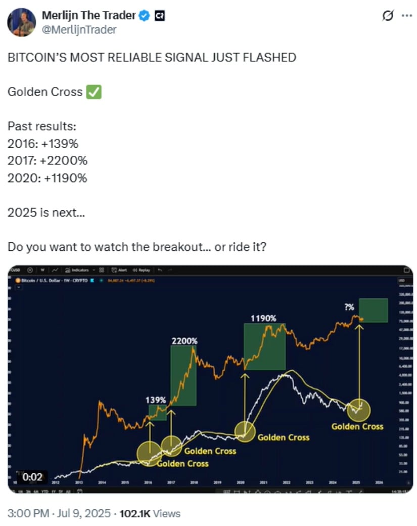 Bitcoin Technical Analysis: Golden Cross Reappears