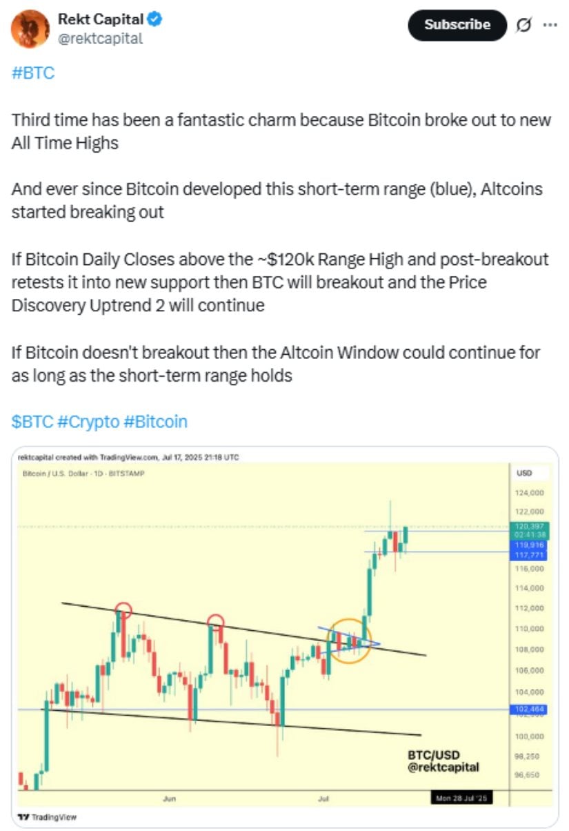 Expert Insights: $120K Breakout is the Key Trigger