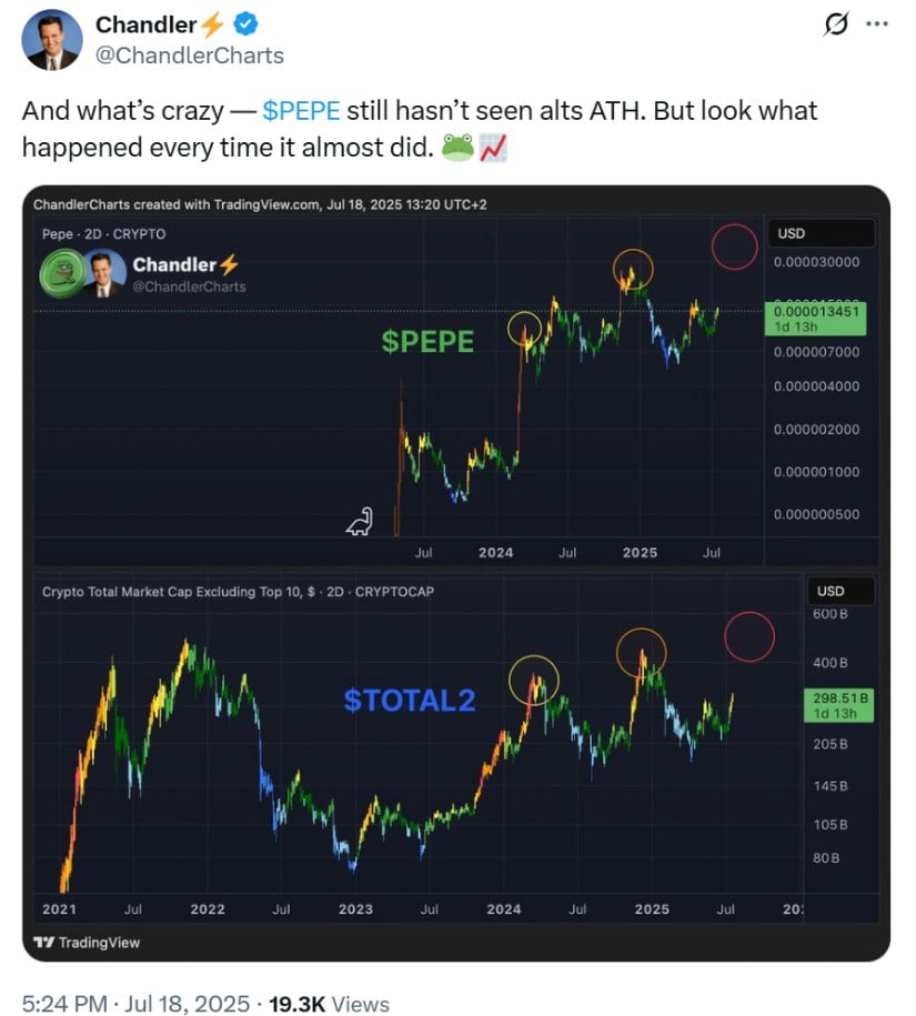 Analysts Predict New All-Time High for Pepe