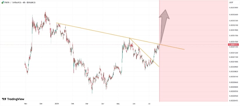 Technical Breakout in Progress