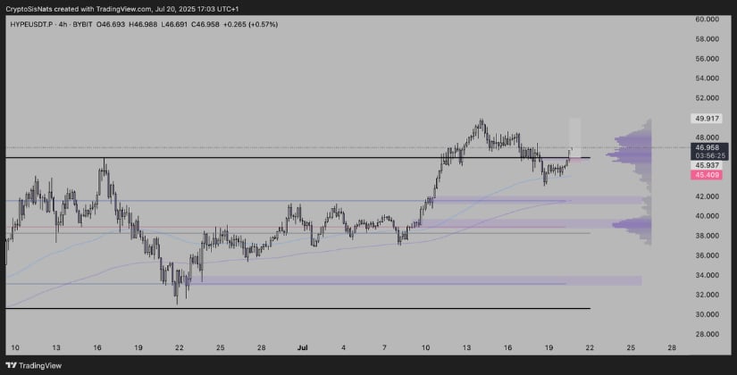 Chainlink Price Approaches Key Resistance with $150 Target in Focus