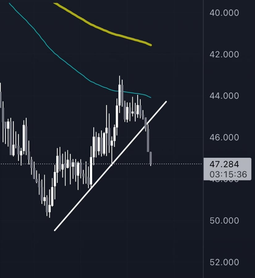 Volume-Supported Rally Develops Above $18