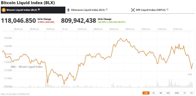 Final Thoughts: What’s Next for Bitcoin?