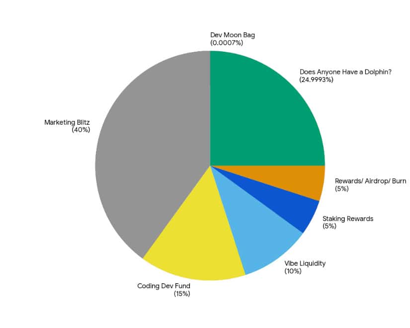 T6900 Tokenomics and Roadmap