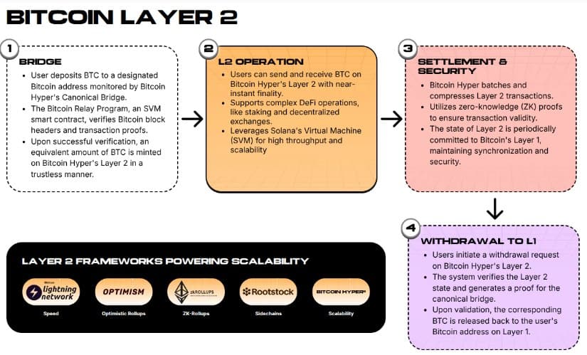 Layer 2 explanation. 