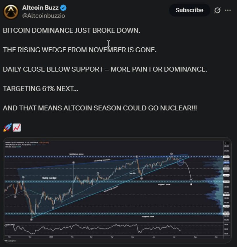 Altcoin Buzz chart analysis on X