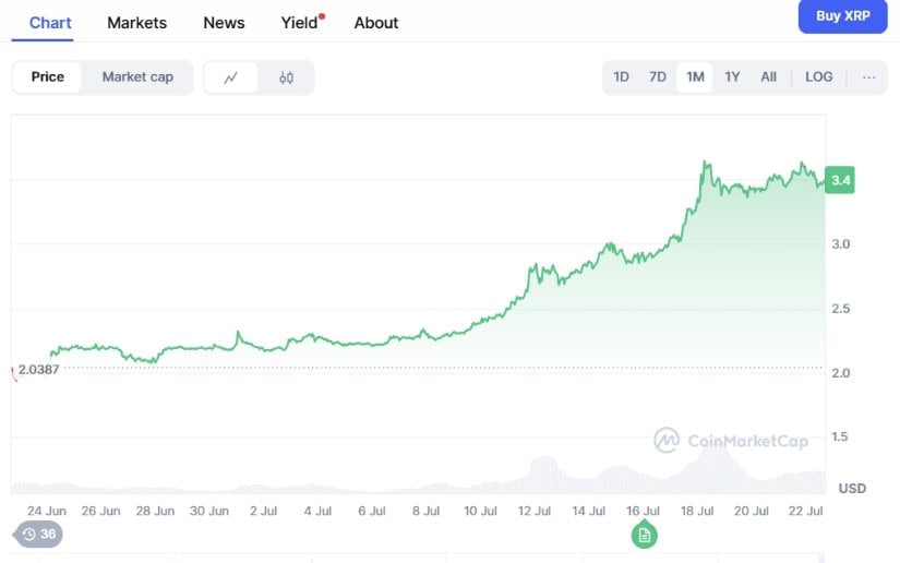 XRP price chart.