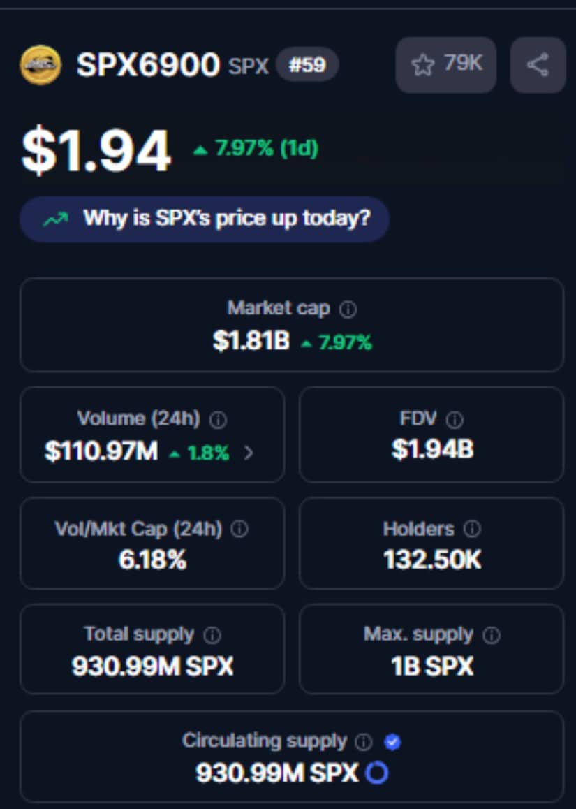 SPX6900 chart via CoinMarketCap.