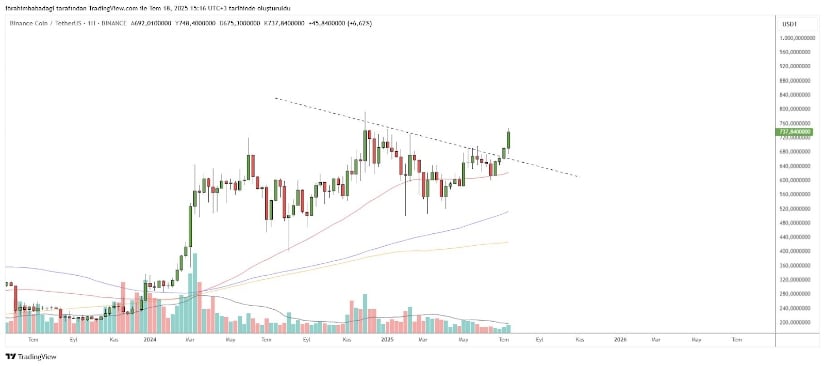 Binance Coin
