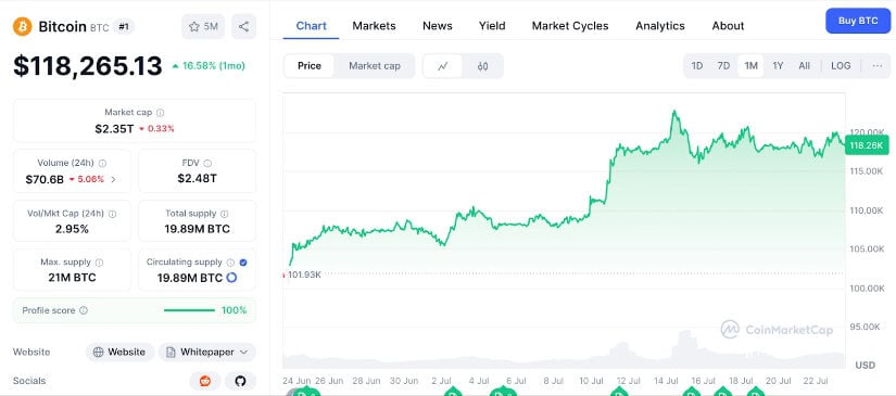 Bitcoin ($BTC) price graph on CoinMarketCap